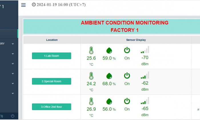 Hệ thống giám sát nhiệt độ, độ ẩm, CO2 Nhà máy Premo Việt Nam