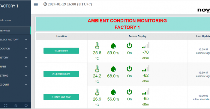 Hệ thống giám sát nhiệt độ, độ ẩm, CO2 Nhà máy Premo Việt Nam